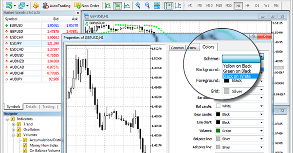 Customising the Interface - How to Read MT5 Forex Charts - Vantage UK
