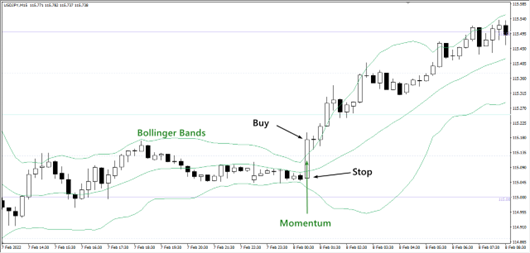 Momentum Trading - Simple Forex Trading Strategies