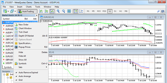 Viewing the Charts - How to Read MT5 Forex Charts - Vantage UK