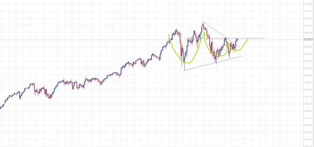 Is the NASDAQ winding up for a move?