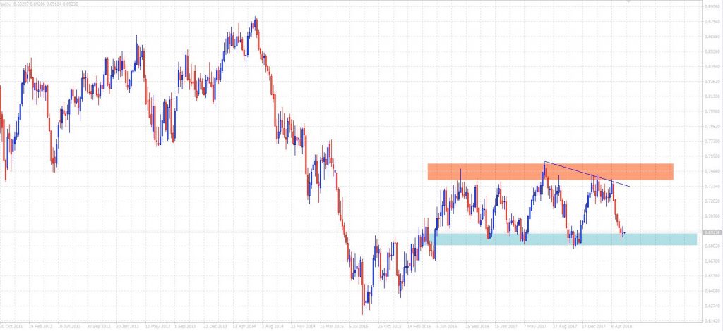 NZDUSD range bound for now, but is it winding up for a big move?