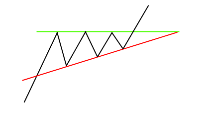 Analysing Chart Patterns: Triangle patterns