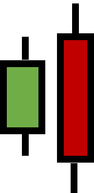Bearish Patterns 3 - How to Read MT5 Forex Charts - Vantage UK