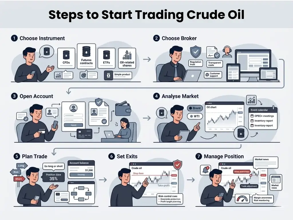 Steps to place your first crude oil