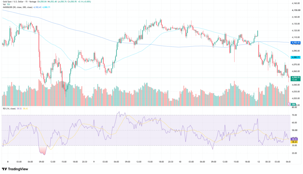 XAUUSD_2026-07-13_14-16-16-1024x588