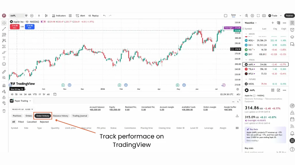 TradingView paper trading panel with the Order history tab highlighted for reviewing simulated trades
