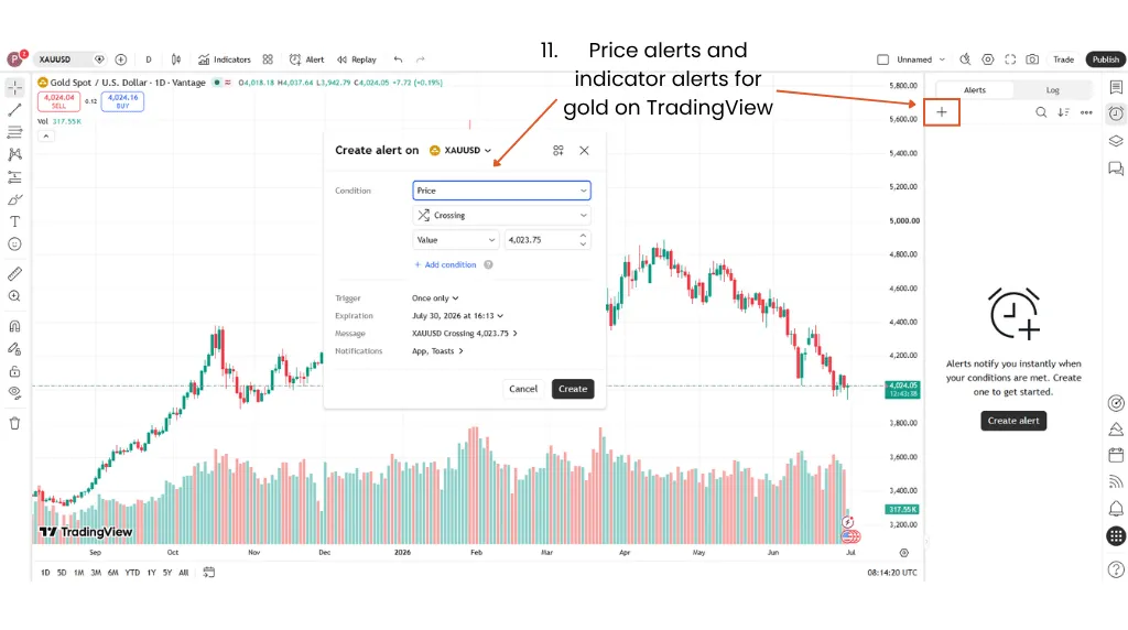 how to trade gold in tradingview step 11 price alerts and indicator alerts for gold on TradingView