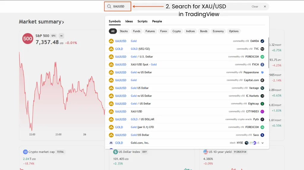 how to trade gold in tradingview step 2 search for XAU_USD in tradingview