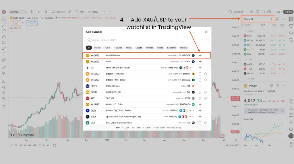 how to trade gold in tradingview step 4 add XAUUSD to your watchlist in tradingview