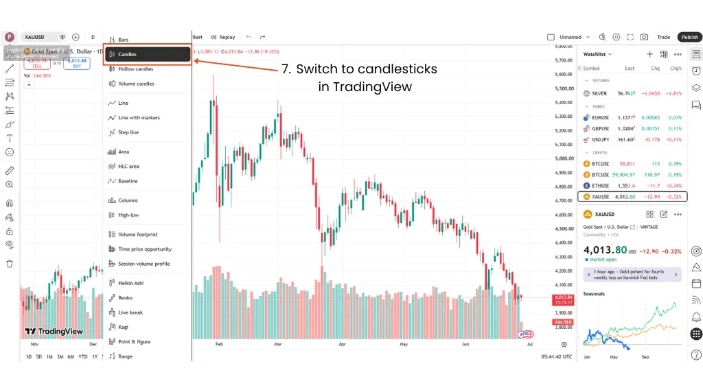 how to trade gold in tradingview step 7 switch to candlesticks in tradingview