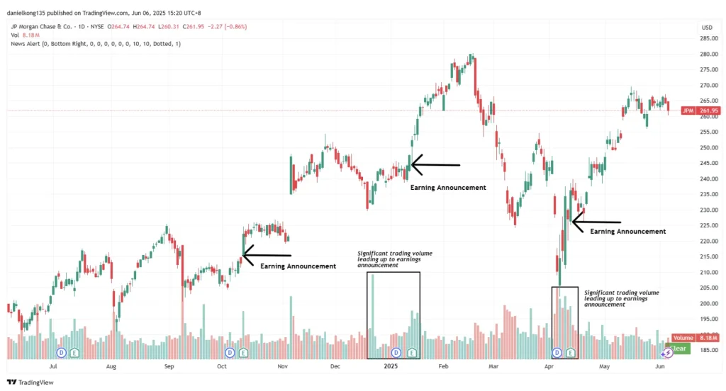 JPMorgan Chase & Co. (JPM) – Earnings as a News Trading Catalyst