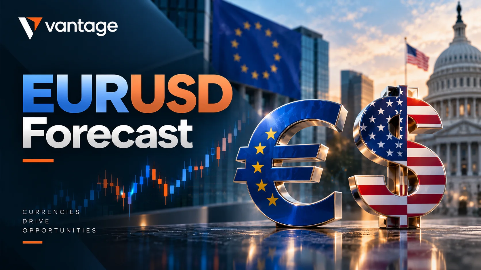 EURUSD Forecast