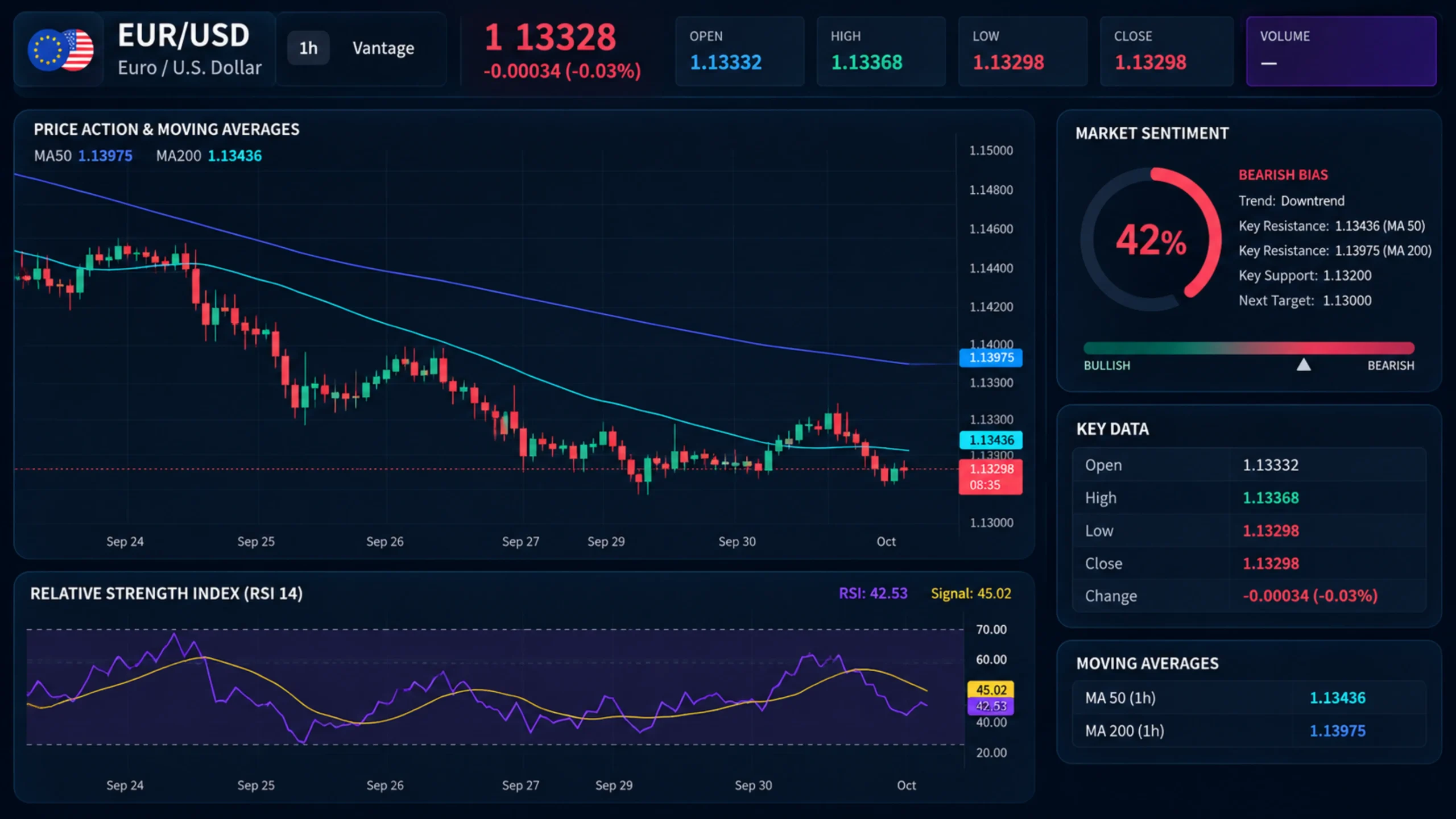 Graph Inflation Spikes EURUSD Slips to 1.1330 as Euro Inflation Beats Meet US Yields