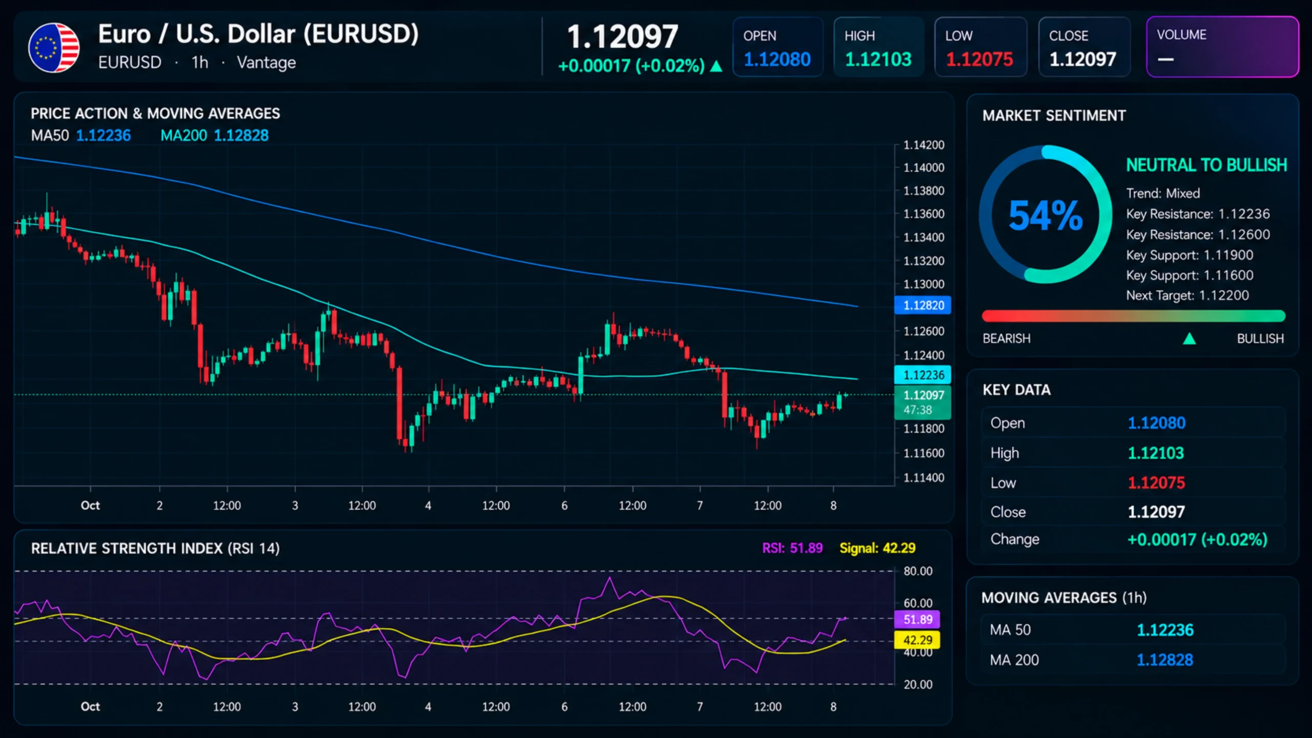 EURUSD_2026-10-08_10-12-22