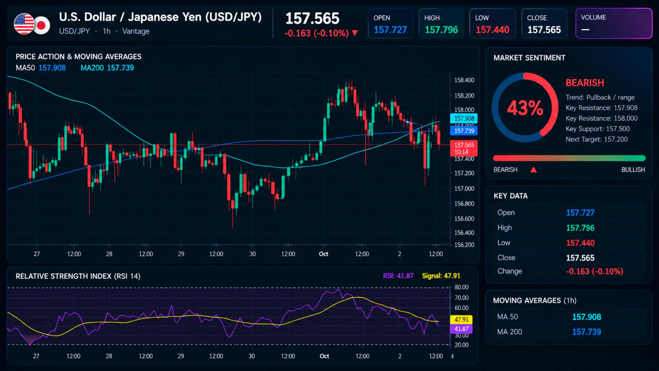 USDJPY_2026-10-05_09-49-50