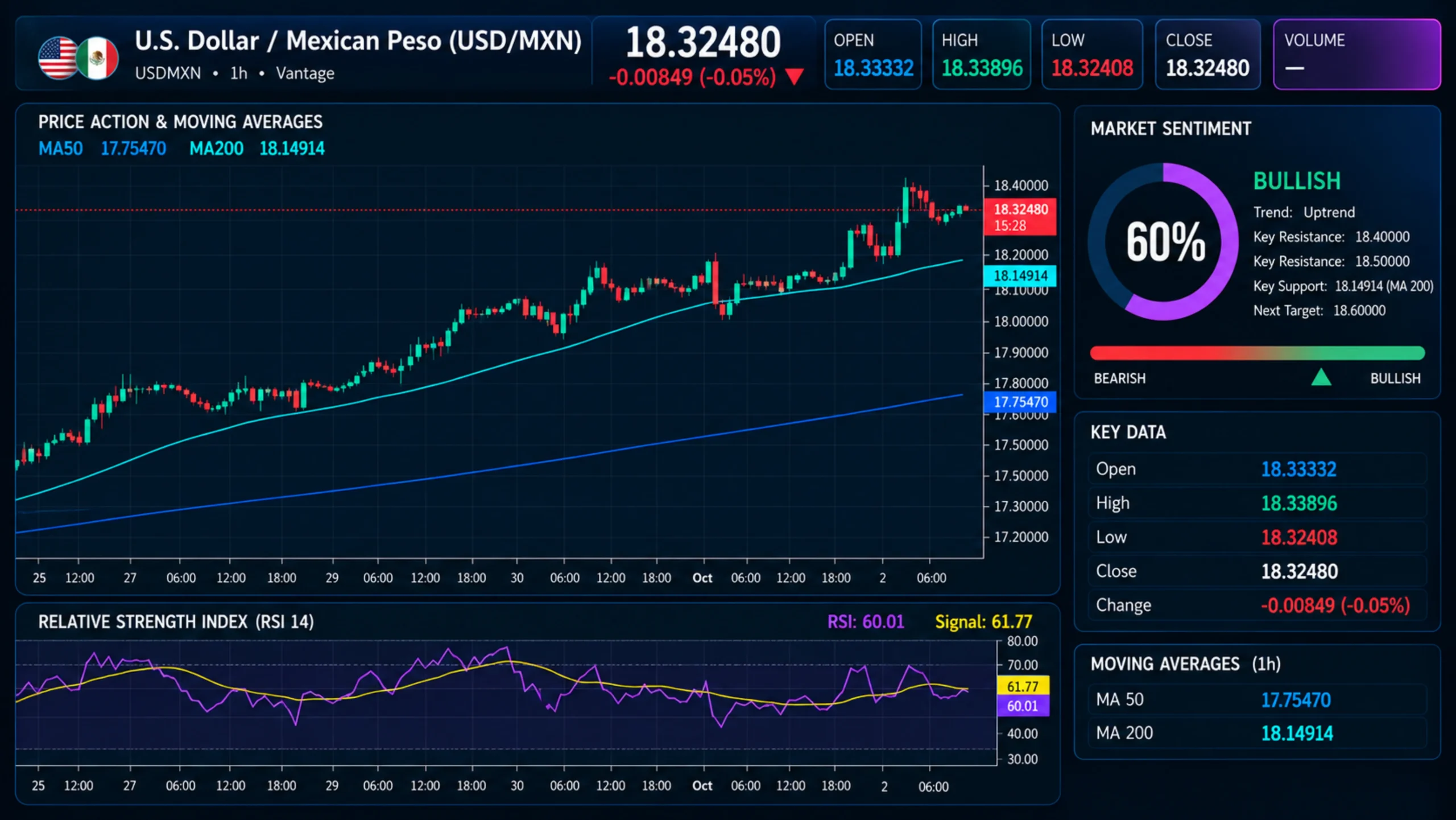 USDMXN_2026-10-02_09-44-34