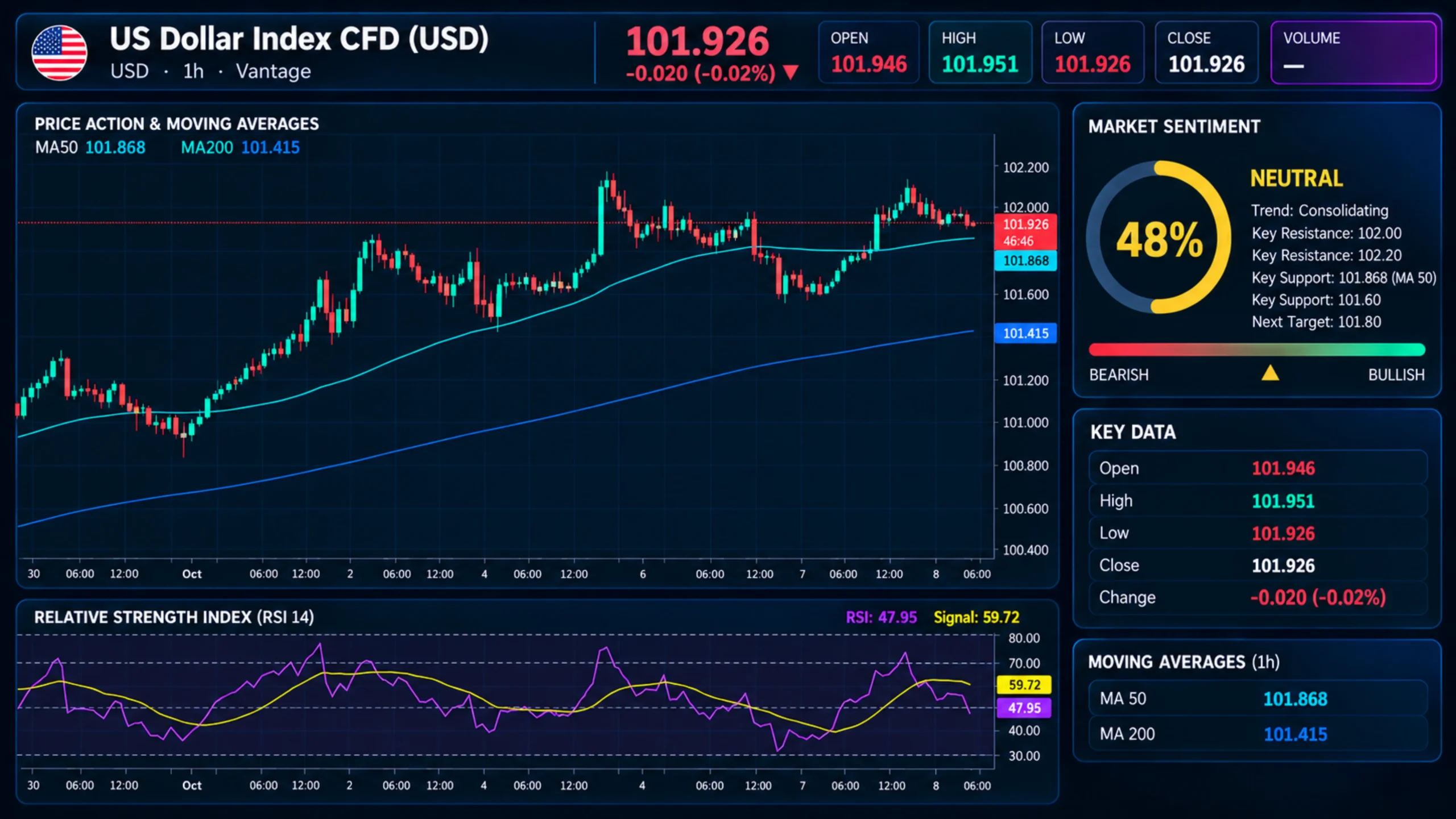 USDX_2026-10-08_10-13-13