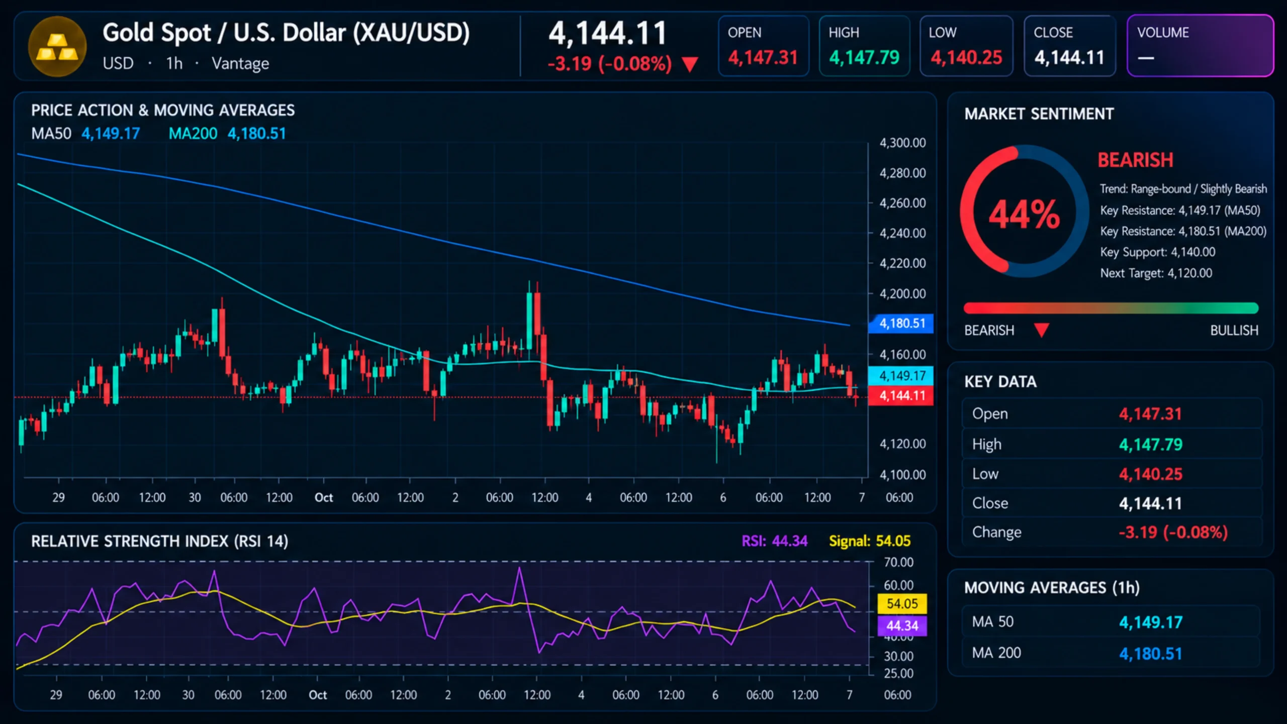 XAUUSD_2026-10-07_10-24-30