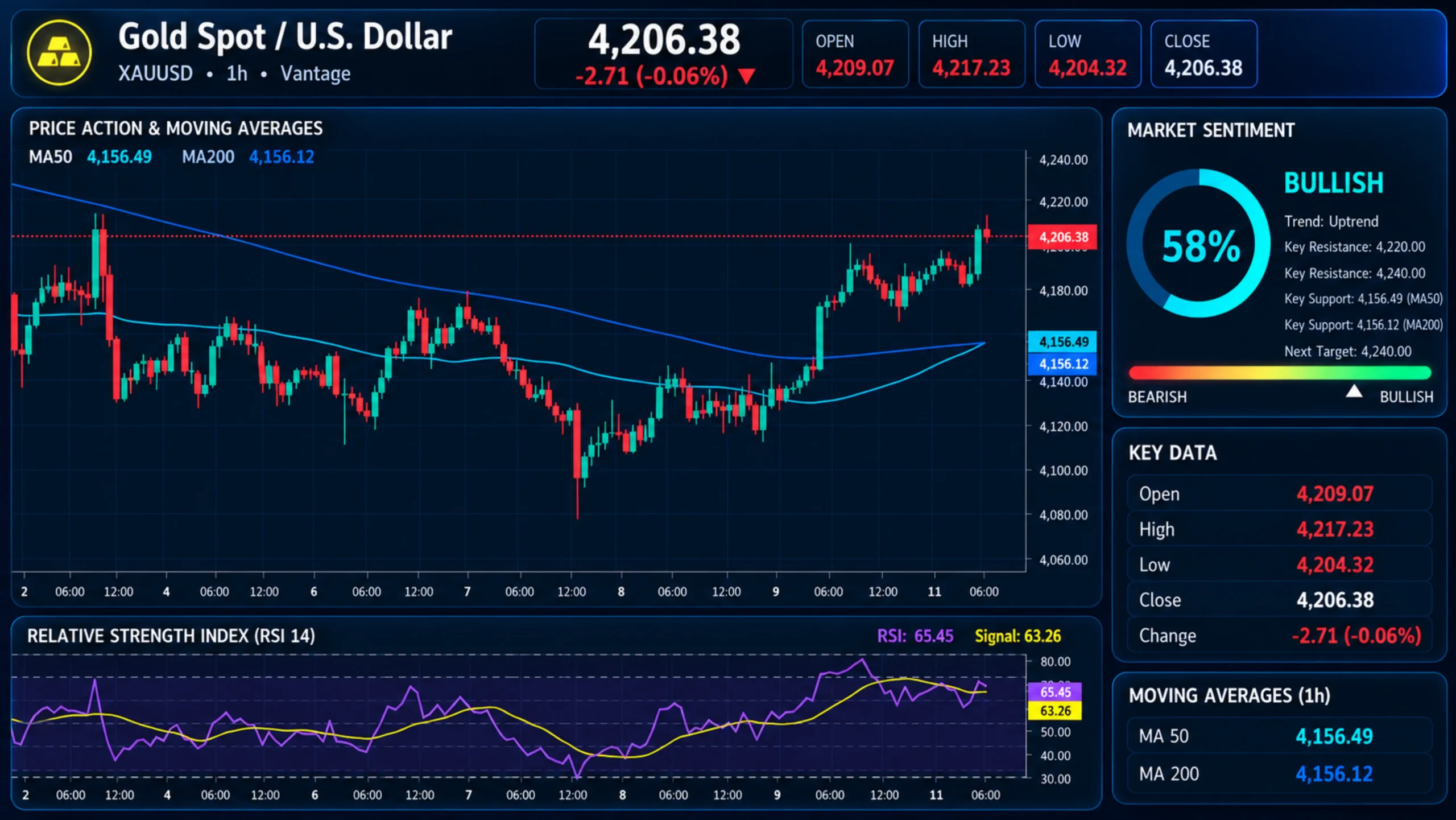 XAUUSD_2026-10-12_09-10-42